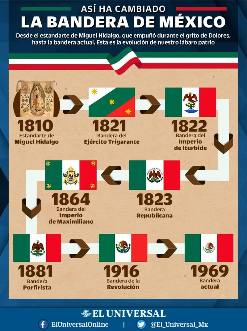 Evolución De La Bandera De México Periódico El Ciudadano