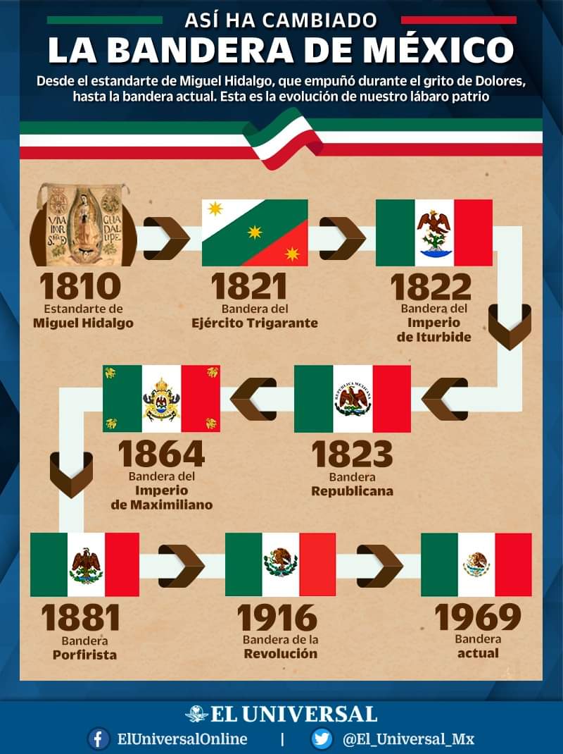 Evolución De La Bandera De México Periódico El Ciudadano 0830