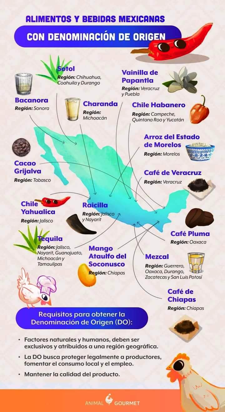 Alimentos y bebidas con denominación de